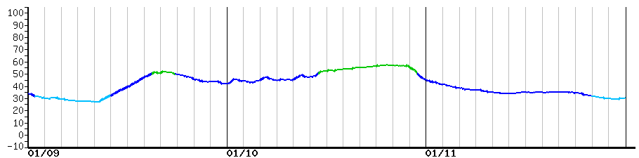 image graph