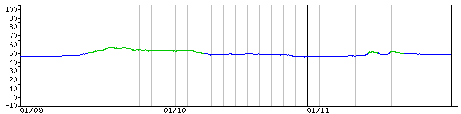 image graph
