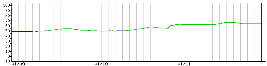 image graph