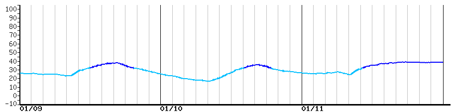 image graph