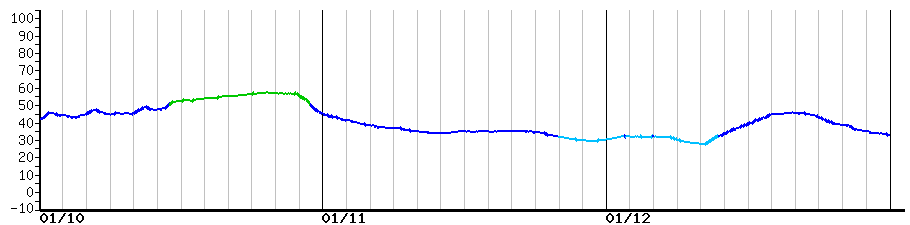 image graph
