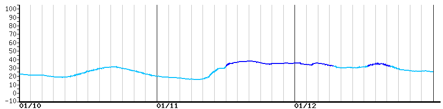 image graph
