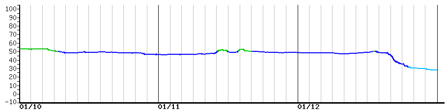 image graph