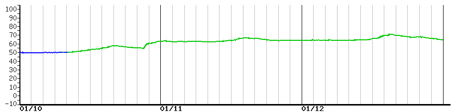 image graph