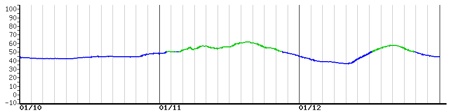 image graph