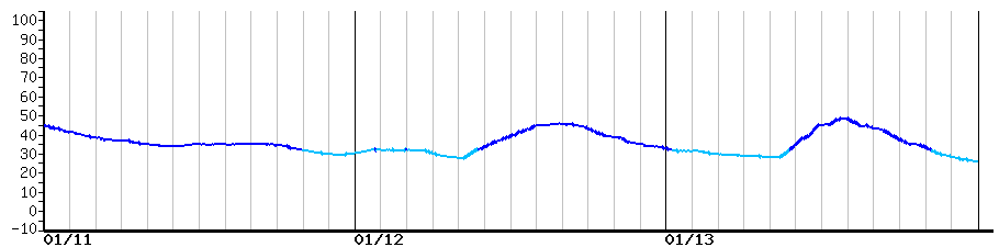 image graph