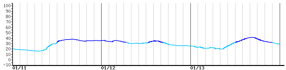 image graph