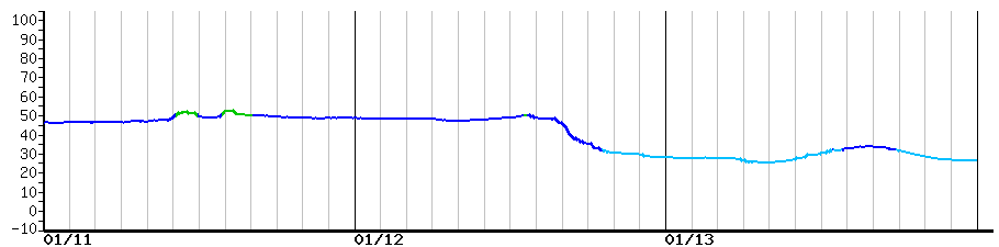 image graph