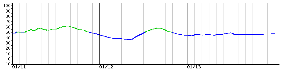 image graph