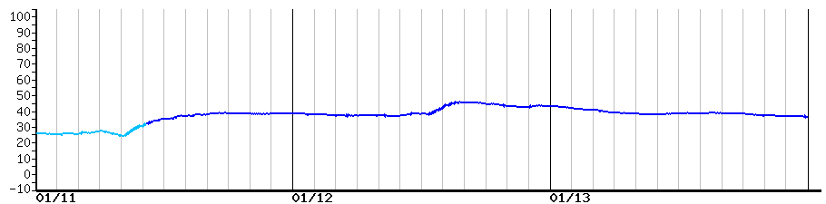 image graph