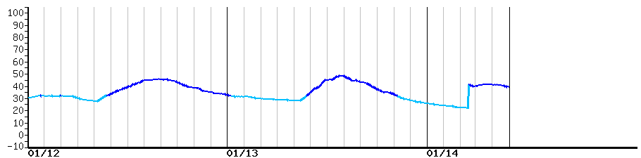 image graph