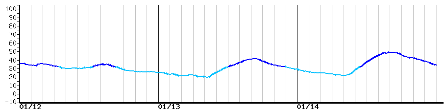 image graph