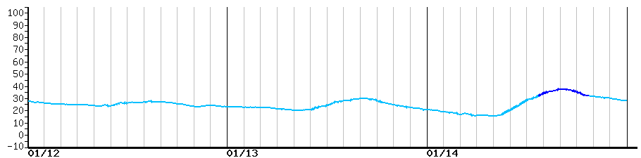 image graph