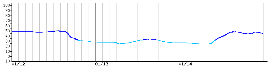 image graph