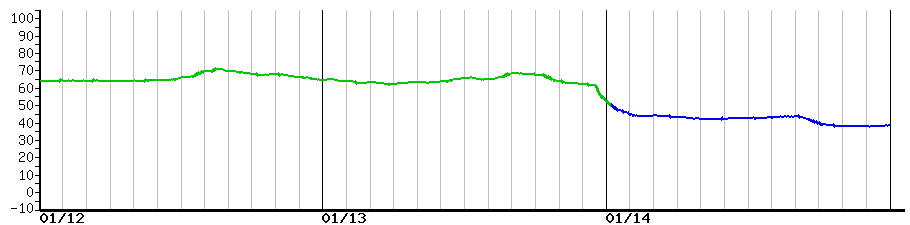 image graph