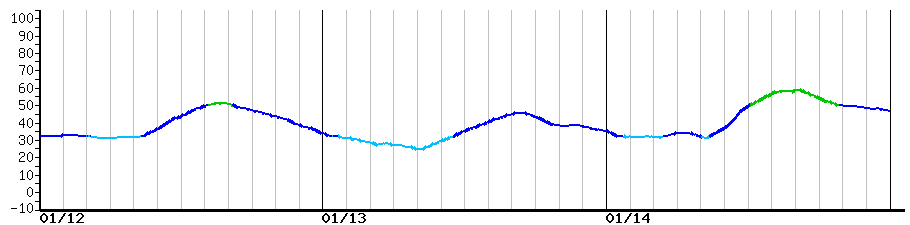 image graph