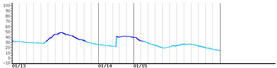 image graph