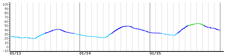 image graph