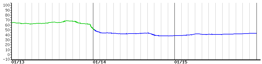 image graph