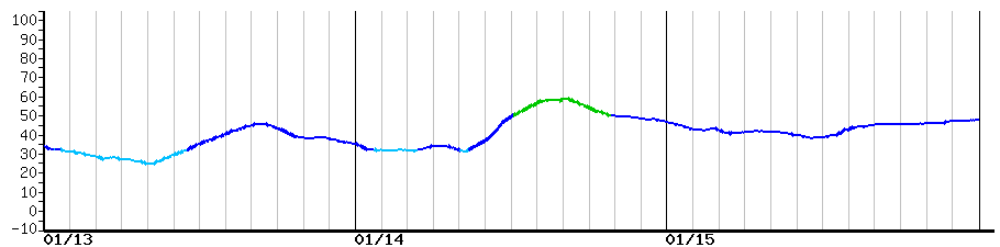 image graph