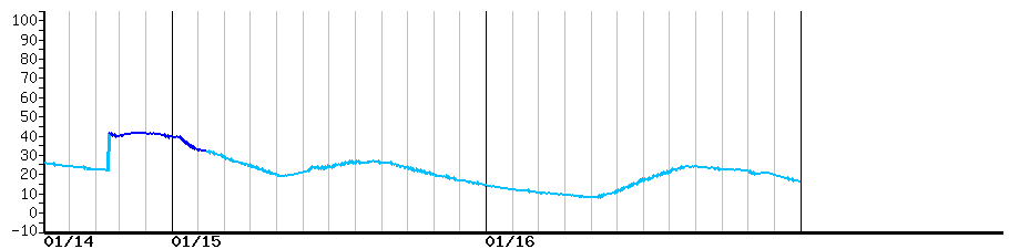 image graph