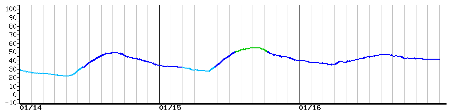 image graph