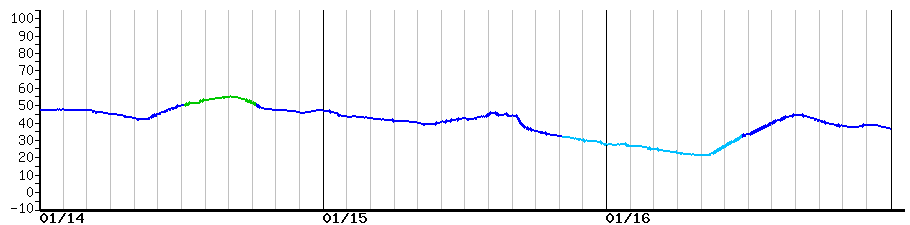 image graph