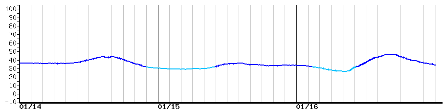 image graph