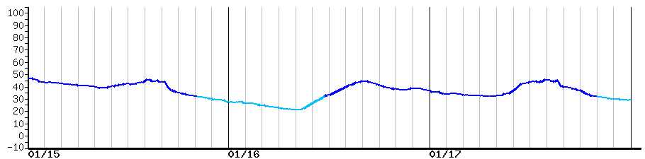 image graph