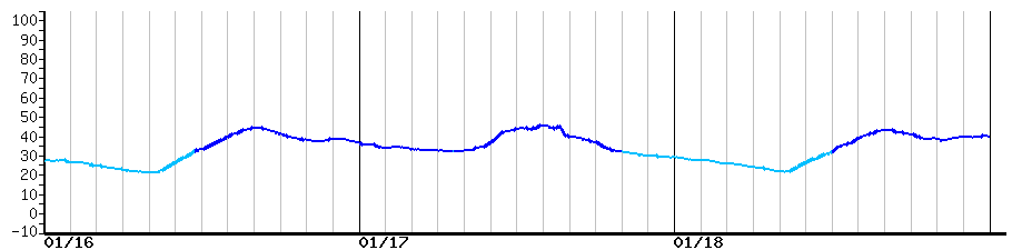 image graph