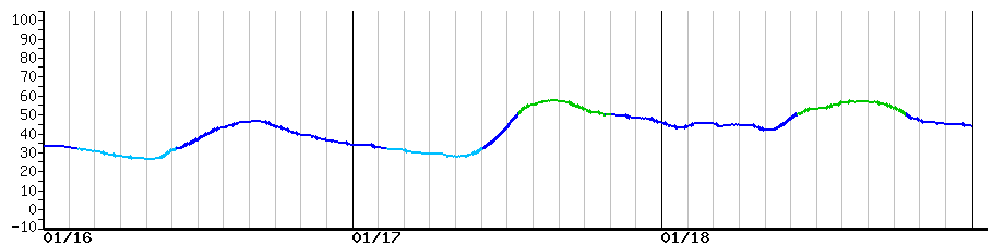 image graph