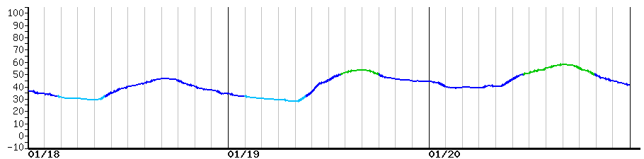 image graph