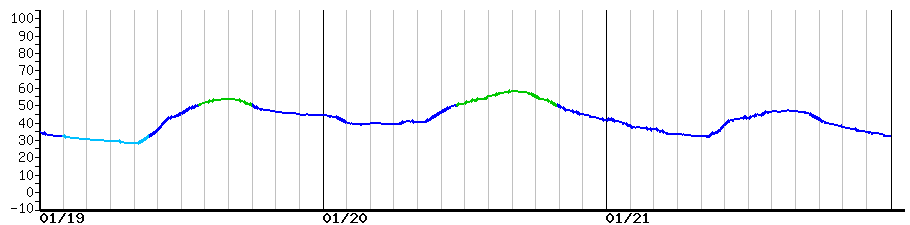 image graph
