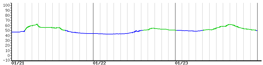 image graph