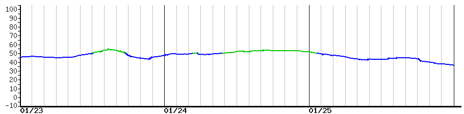 image graph