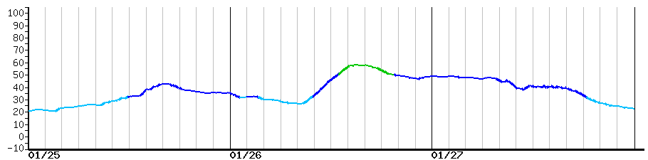 image graph