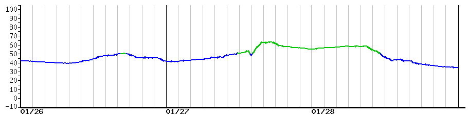 image graph