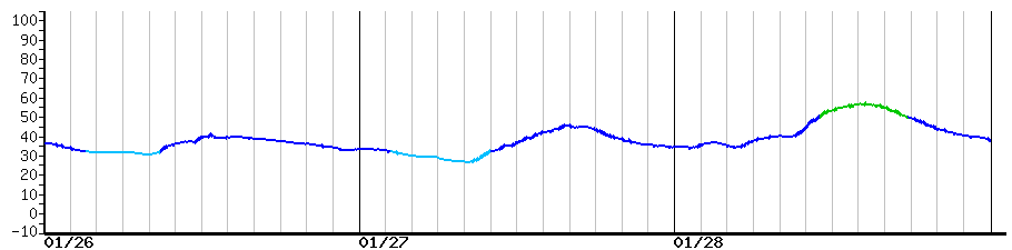 image graph