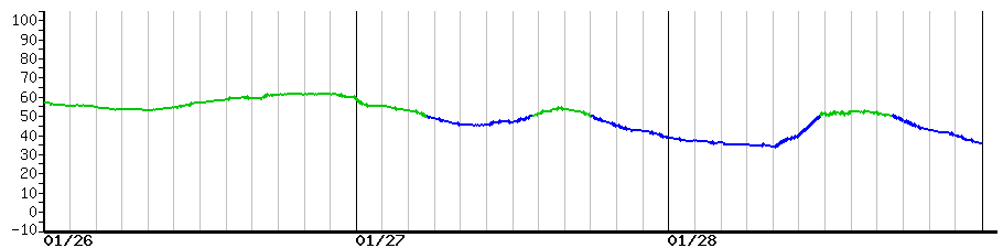 image graph