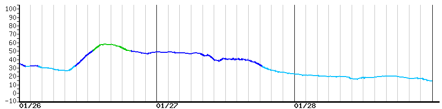 image graph