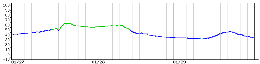 image graph