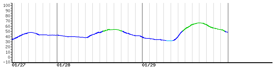 image graph