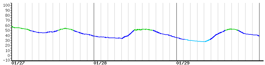 image graph
