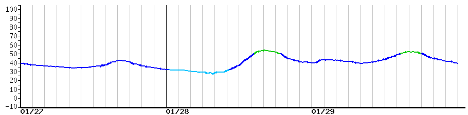 image graph