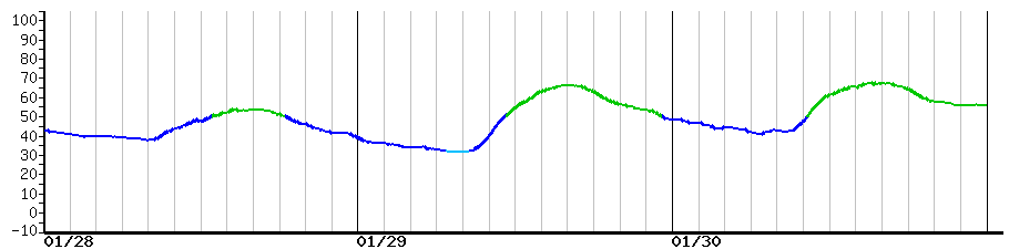 image graph