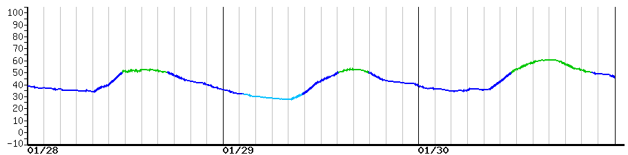 image graph