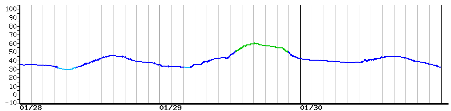image graph