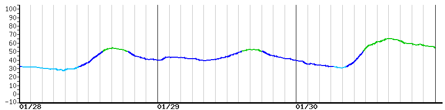 image graph