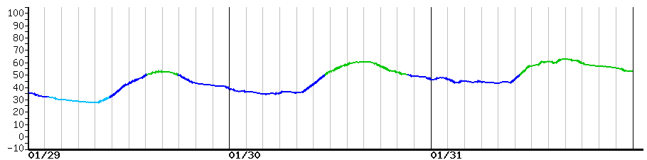 image graph