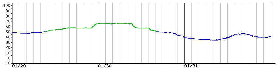 image graph
